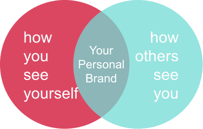 sports, sports business, branding, personal branding, success