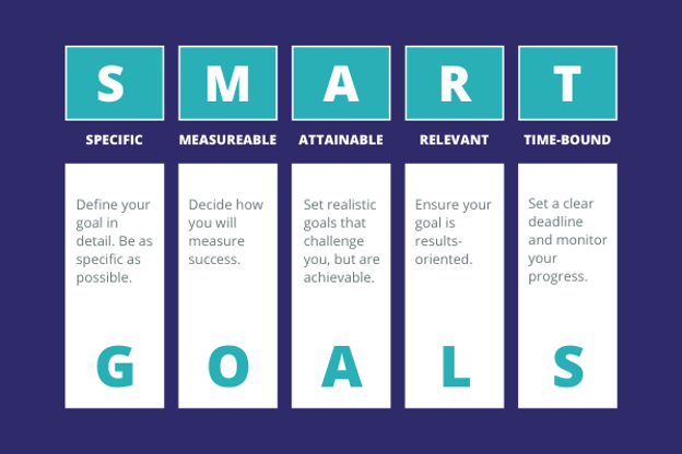 time management, sales, ticket sales